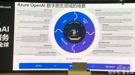 微軟Azure OpenAI國際版推出三大行業(yè)場景，集成ChatGPT等五種大模型服務(wù)