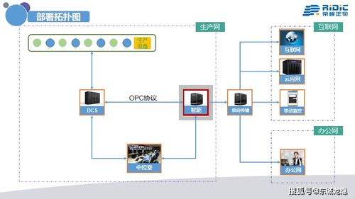 工業(yè)4.0時(shí)代，中國(guó)需要真正的人工智能系統(tǒng) Ridic System與AI行業(yè)應(yīng)用集成服務(wù)