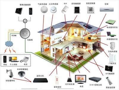 漢思化學(xué) 以芯片底部填充膠定制服務(wù)，賦能智能家居硬件廠商研發(fā)創(chuàng)新與人工智能行業(yè)應(yīng)用集成